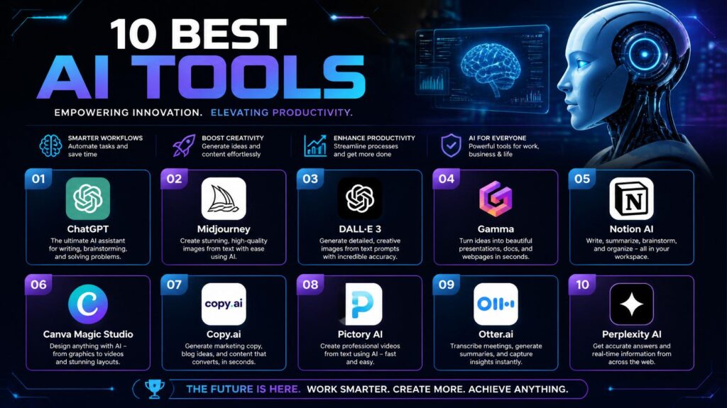 AI TOOLS EVERYONE SHOULD TRY IN 2026